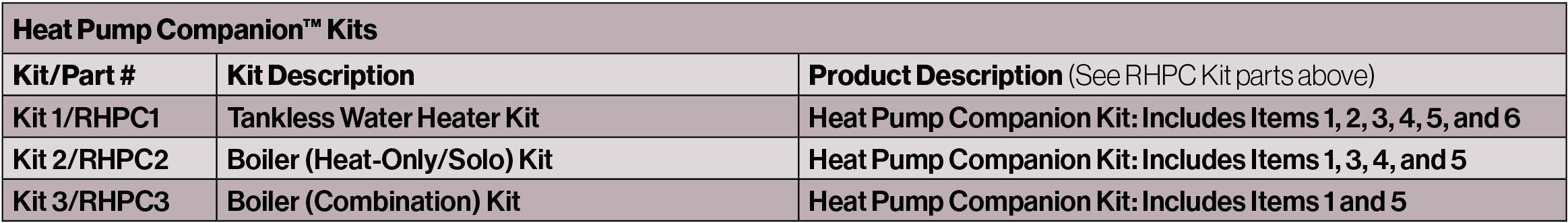 HPC Item Numbers